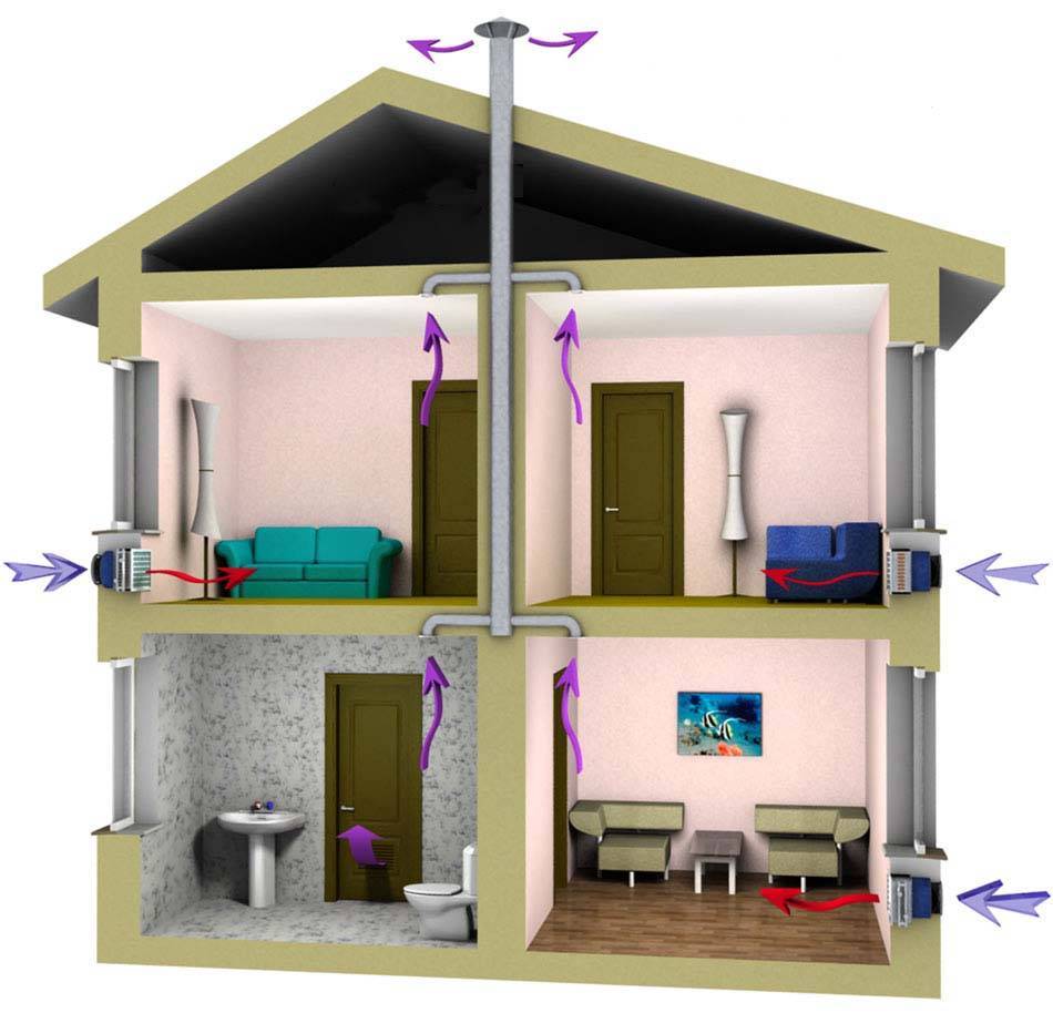 Приточно-вытяжная вентиляция для частного дома: как сделать?