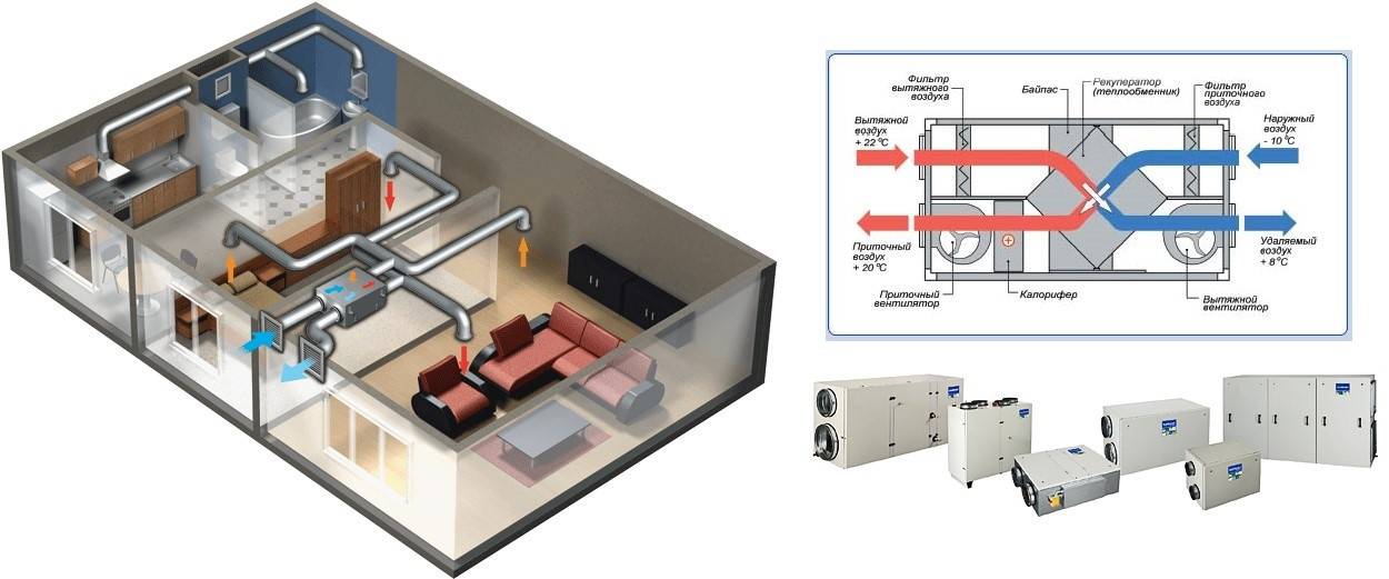 Вытяжные вентиляционные установки: эффективное решение для свежего воздуха в помещении