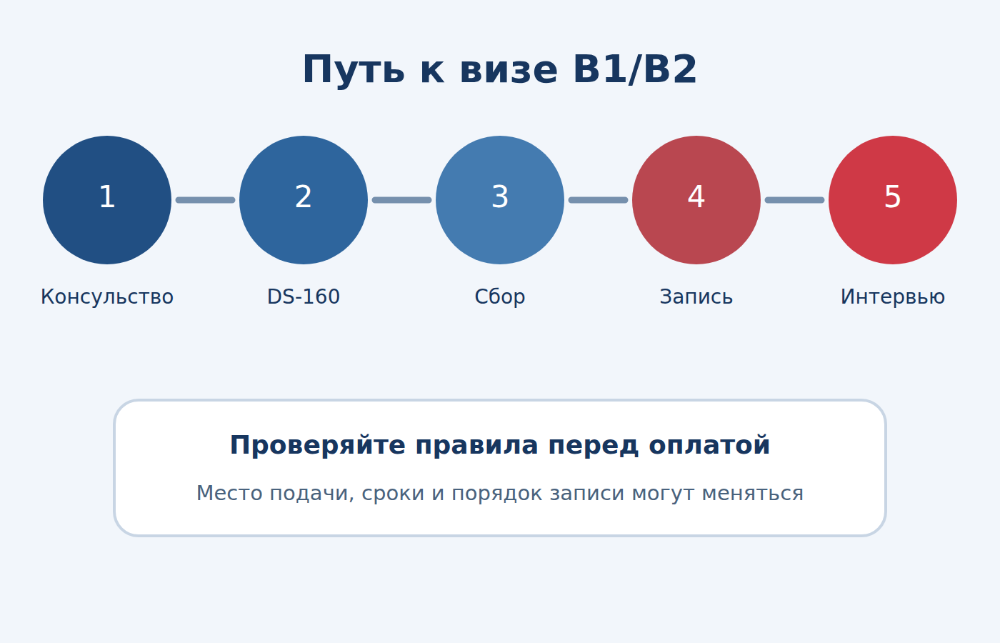 Виза в США для россиян в 2026 году: как получить американскую визу B1/B2